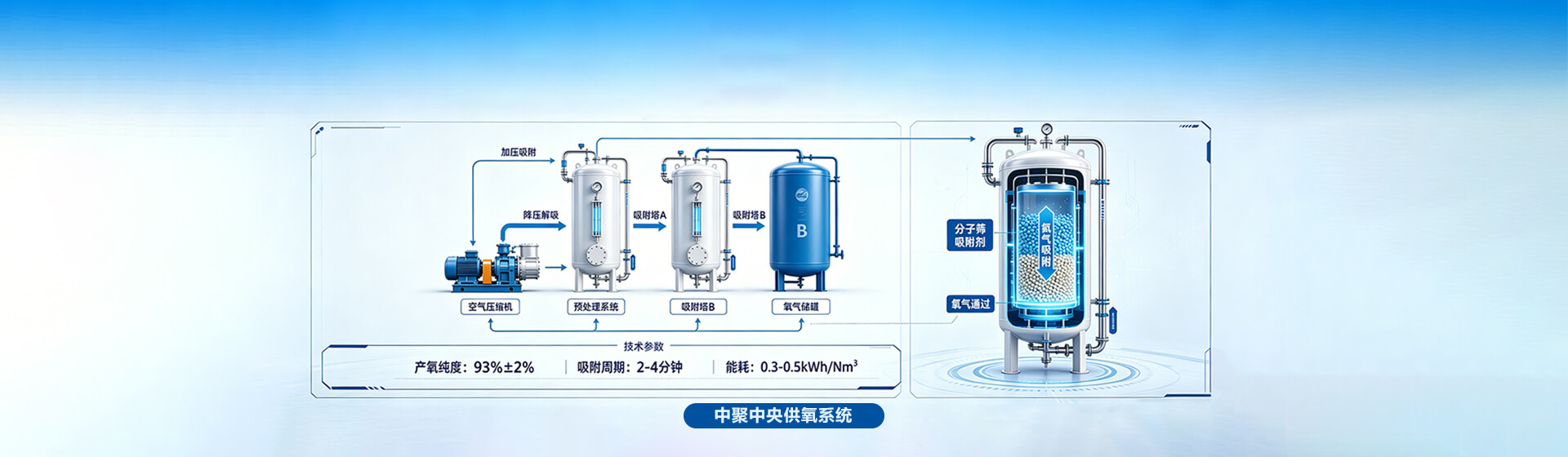 解决方案